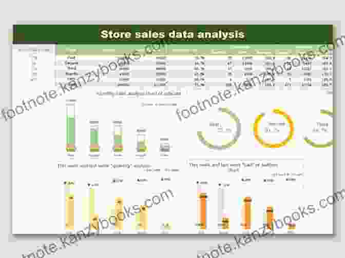 Analyzing Business Data With Excel: A Comprehensive Guide Analyzing Business Data With Excel: Forecasting Statistics And Data Management