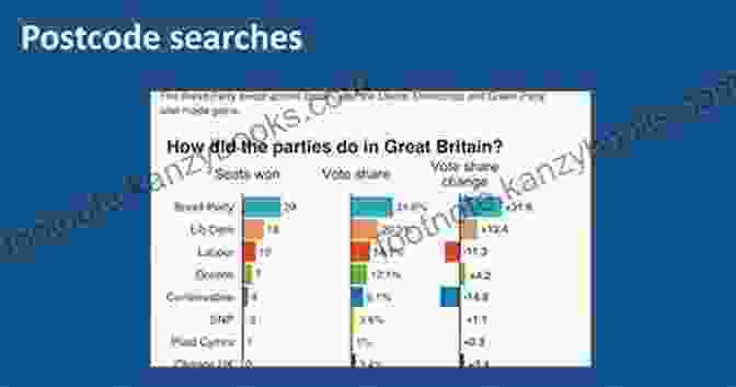 Data Journalism Case Studies Data Journalism Heist Paul Bradshaw