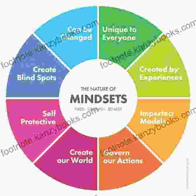 Growth Mindset Holistic Wellness With A Renewed Mind: 25 Simple Approaches To Improve Yourself: Learn Mindful Living Holistic Remedies And Solve All Your Problems (Holistic Holistic Remedies Solve Your Problems)