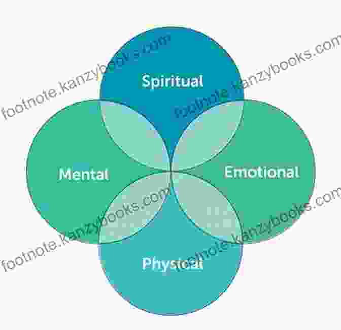 Image Of Four People Representing The Four Pillars Of Health: Physical, Emotional, Mental, And Spiritual The Practice Of Traditional Western Herbalism: Basic Doctrine Energetics And Classification