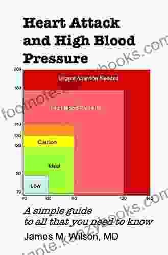 Heart Attack And High Blood Pressure: A Simple Guide To All That You Need To Know